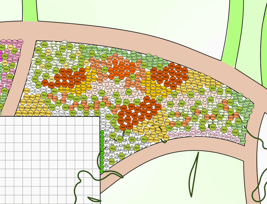 Voorbeeld beplantingsplan